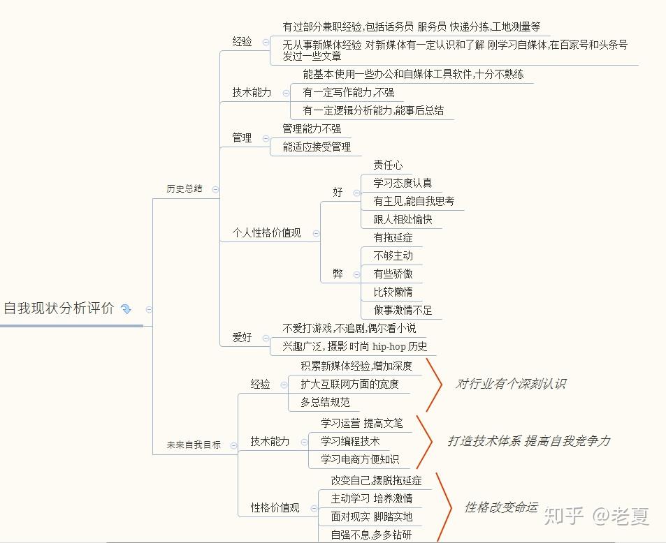 职业规划的工作环境选择_职业生涯规划的环境