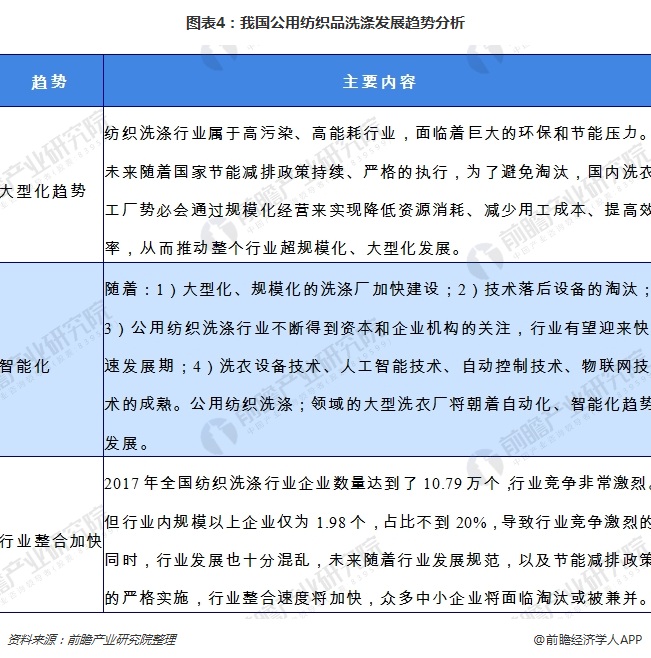 行业趋势前瞻_行业大趋势