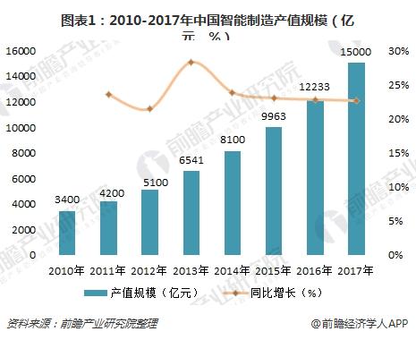 行业趋势前瞻_行业大趋势