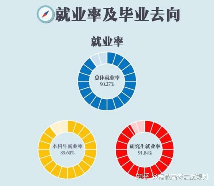 院校环境对志愿选择的影响_学校环境对大学生职业规划的影响