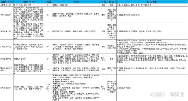 高考志愿填报的院校领导力培养_高校学生领导力培养计划