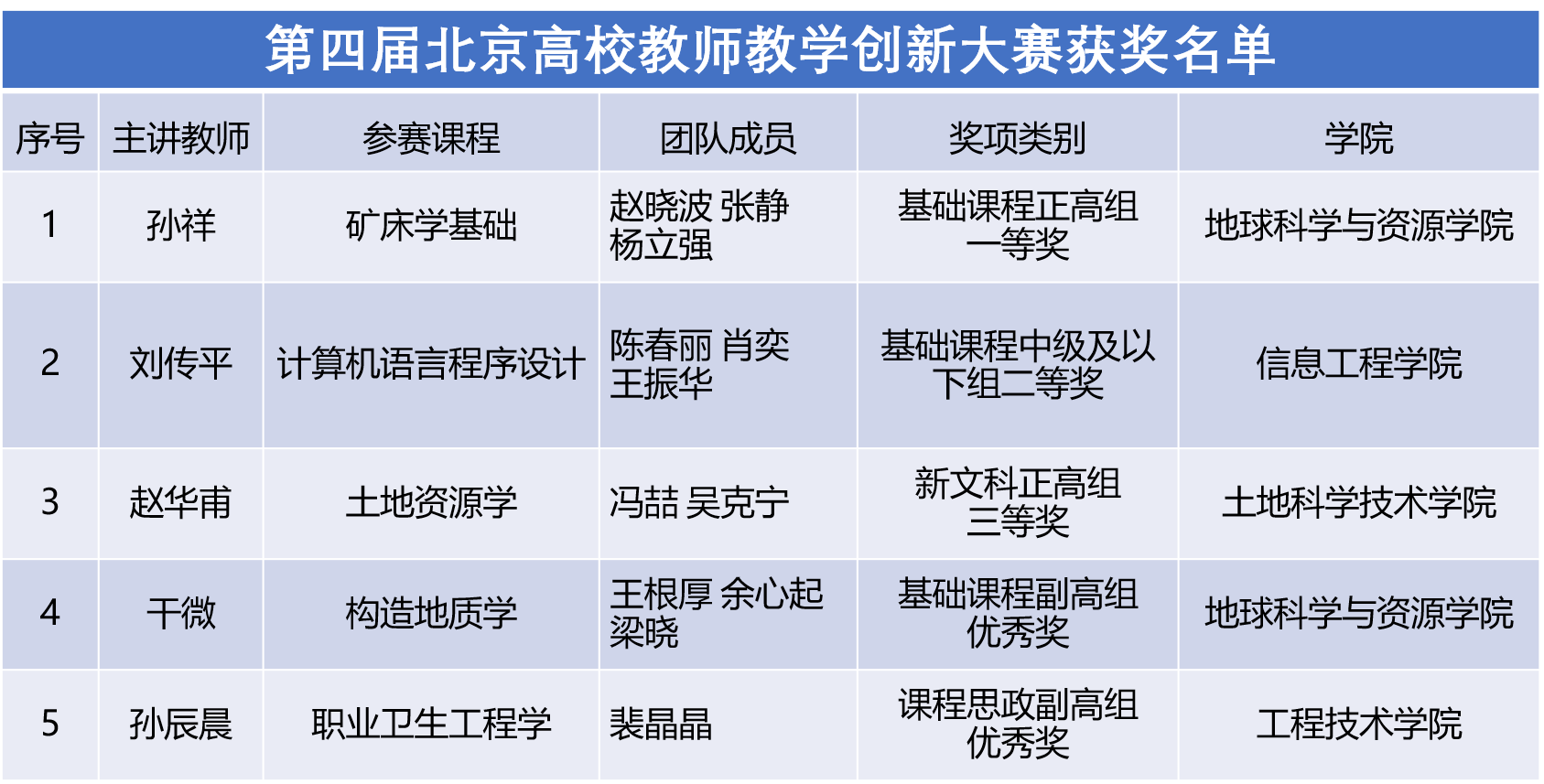 地质学的学科内容与职业机会_地质学的学科内容与职业机会有关吗