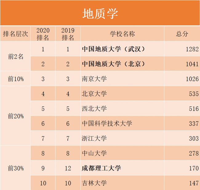 地质学的学科内容与职业机会_地质学的学科内容与职业机会有关吗