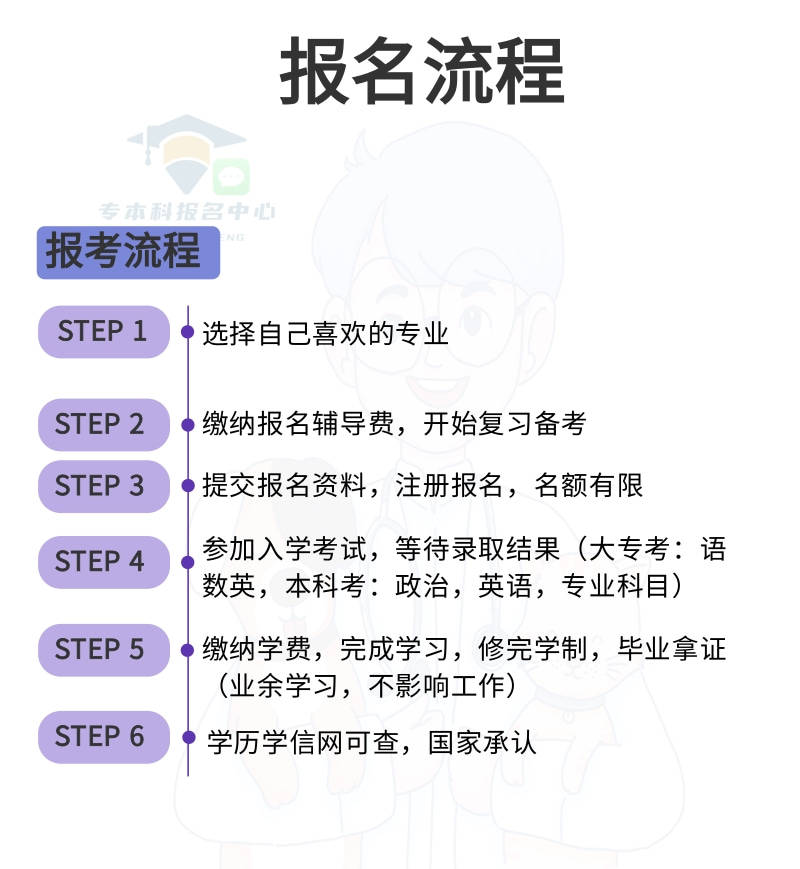 工商管理的学科知识与职业机会的简单介绍