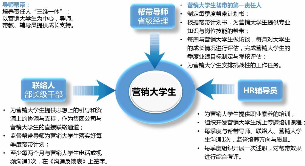 工商管理的学科知识与职业机会的简单介绍