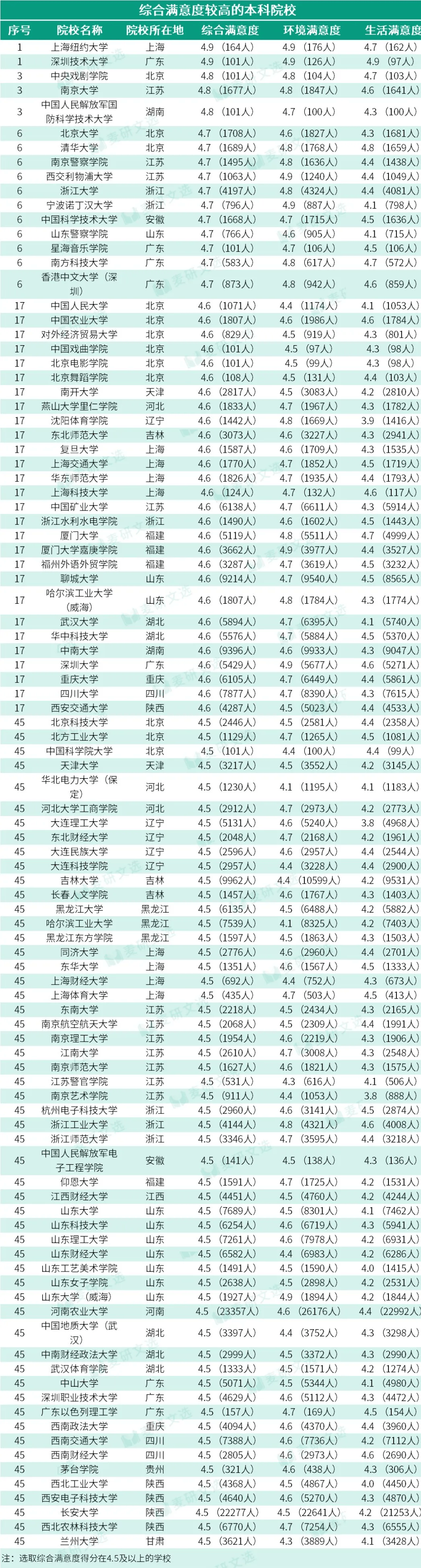 院校学生满意度的志愿分析_学生满意度怎么写