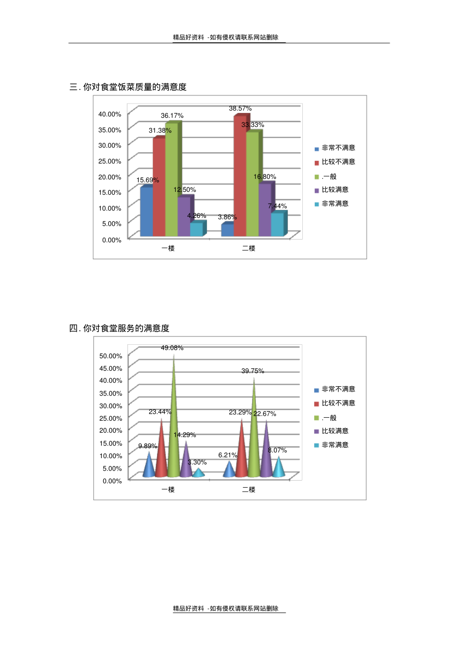 院校学生满意度的志愿分析_学生满意度怎么写