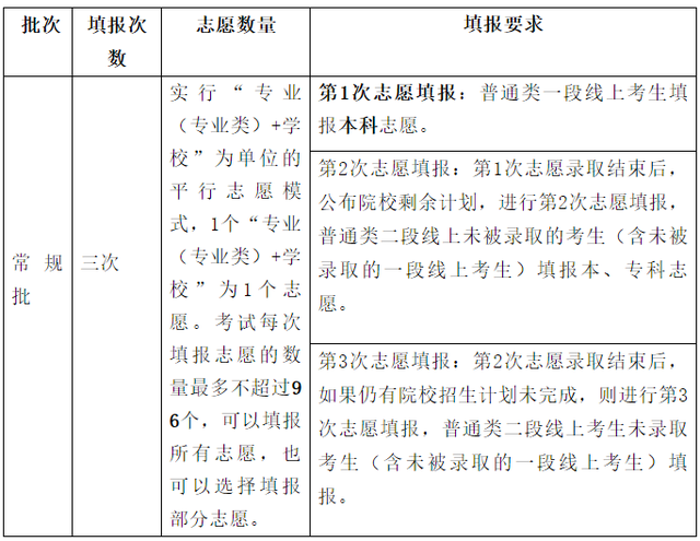 志愿填报的平行志愿策略_志愿填报中的平行志愿是什么意思