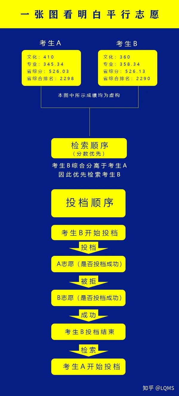 志愿填报的平行志愿策略_志愿填报中的平行志愿是什么意思