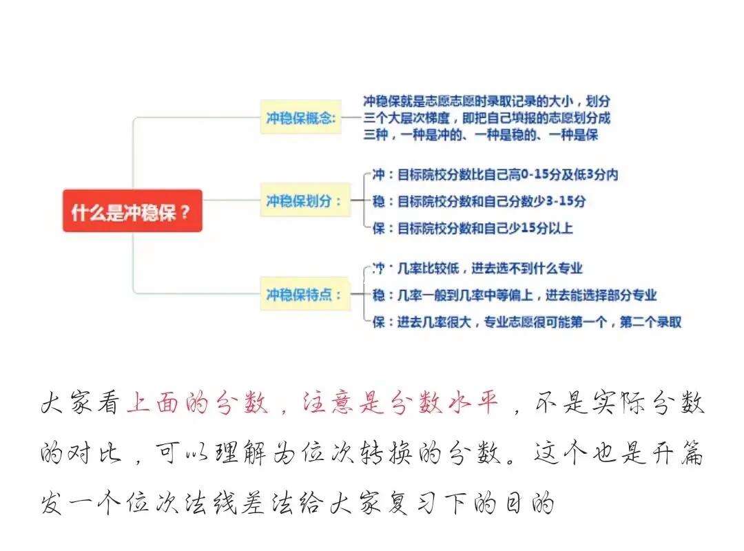 平行志愿策略深度解析_平行志愿的三大原则