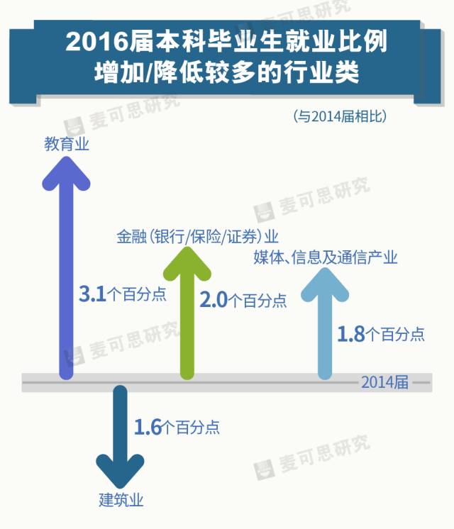 高考志愿填报的行业趋势洞察_高考志愿填报这个行业怎么样