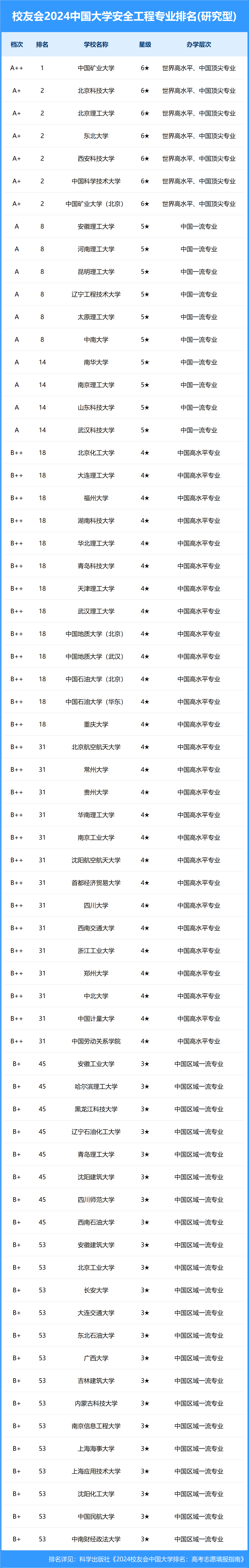 中国矿业大学的矿业工程与安全_中国矿业大学安全专业