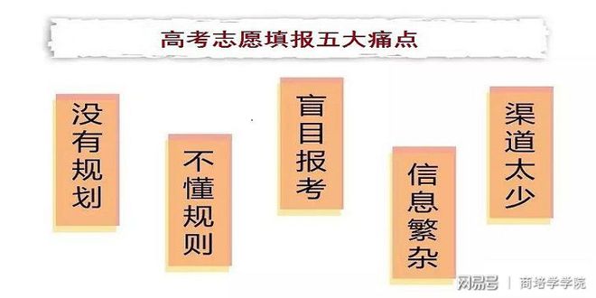 高考志愿填报的自主招生政策指导_2020高考自主招生最新政策