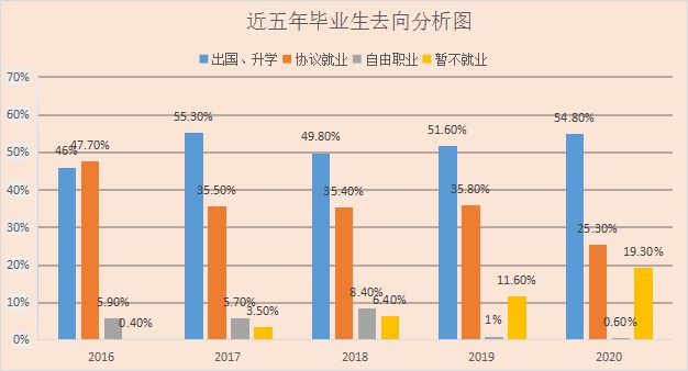 专业就业趋势的前瞻分析_专业就业现象及前景