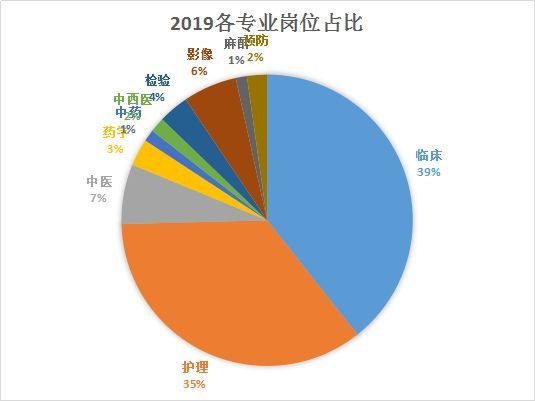 专业就业趋势的前瞻分析_专业就业现象及前景