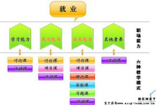 职业规划与社会网络的构建_职业规划的社会意义