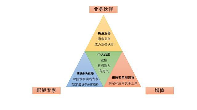 职业规划的行业职业发展资源获取_职业发展有何规划