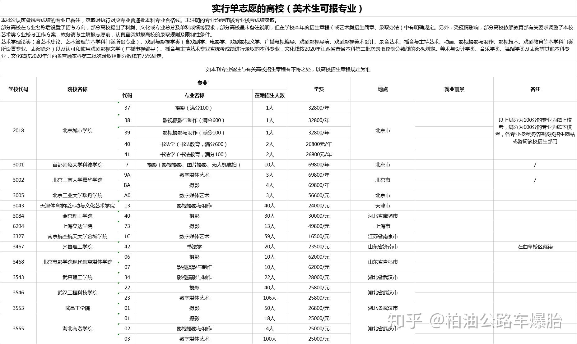 院校校友网络在志愿填报中的作用_校友网还能用吗