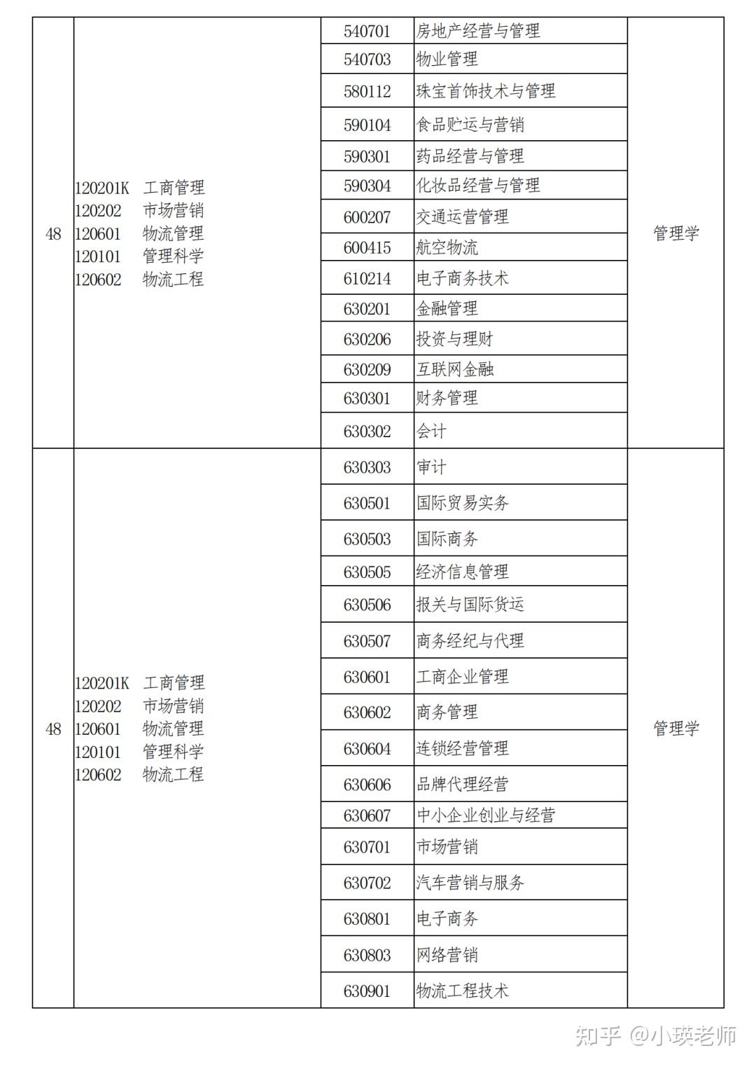 专业课程设置的志愿影响_专业志向课程选择主动发展