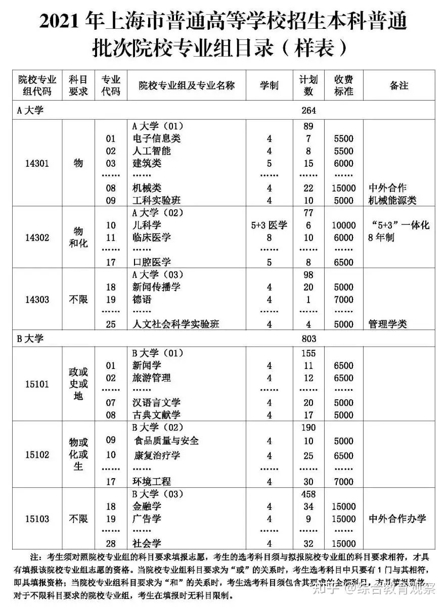 高考志愿填报的院校学生满意度_高考志愿填报的院校学生满意度高吗