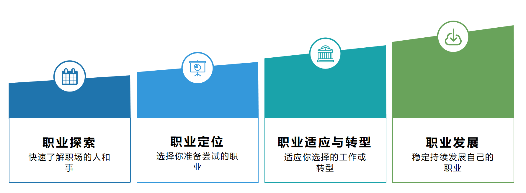 职业规划：如何规划你的职业安全性_职业规划如何规划你的职业安全性