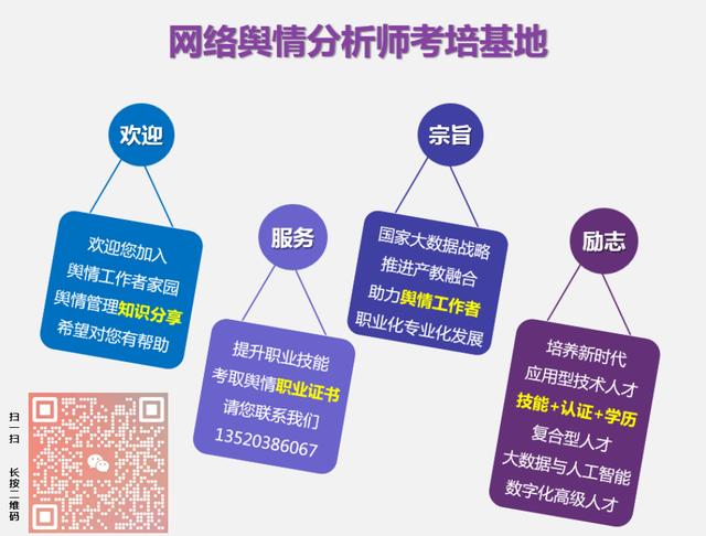 社会网络与职业发展_社会网络与职业经历问卷调查