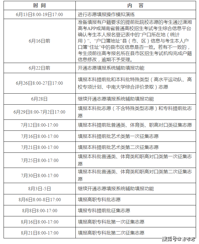 高考志愿填报的模拟演练方法_高考志愿填报模拟演练怎么操作