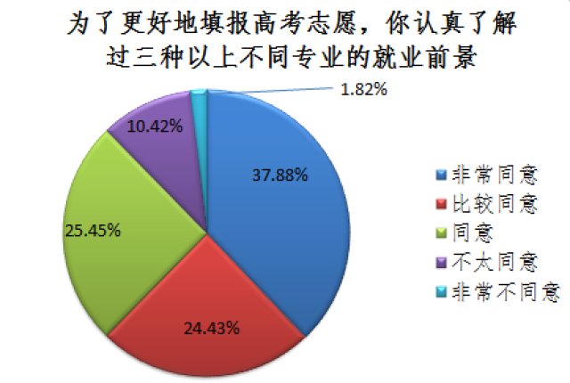 专业选择与就业前景分析_专业选择与就业前景分析报告