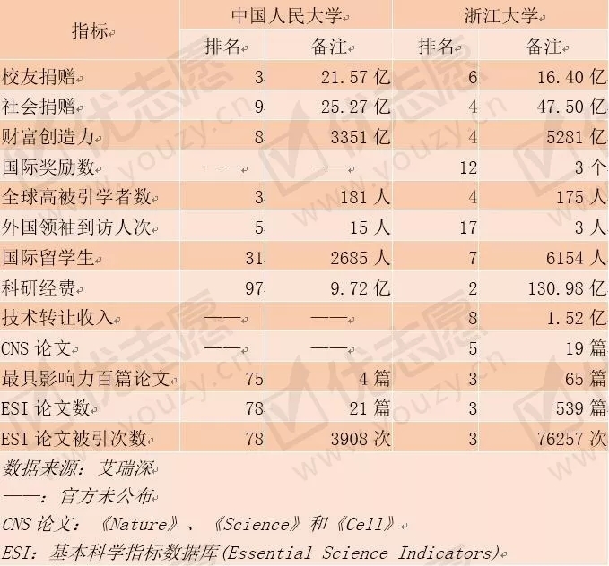 院校科研实力对志愿选择的作用_院校科研实力对志愿选择的作用有哪些