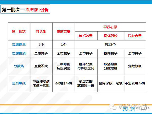 志愿填报与个人特长的结合_特长及志愿服务意向