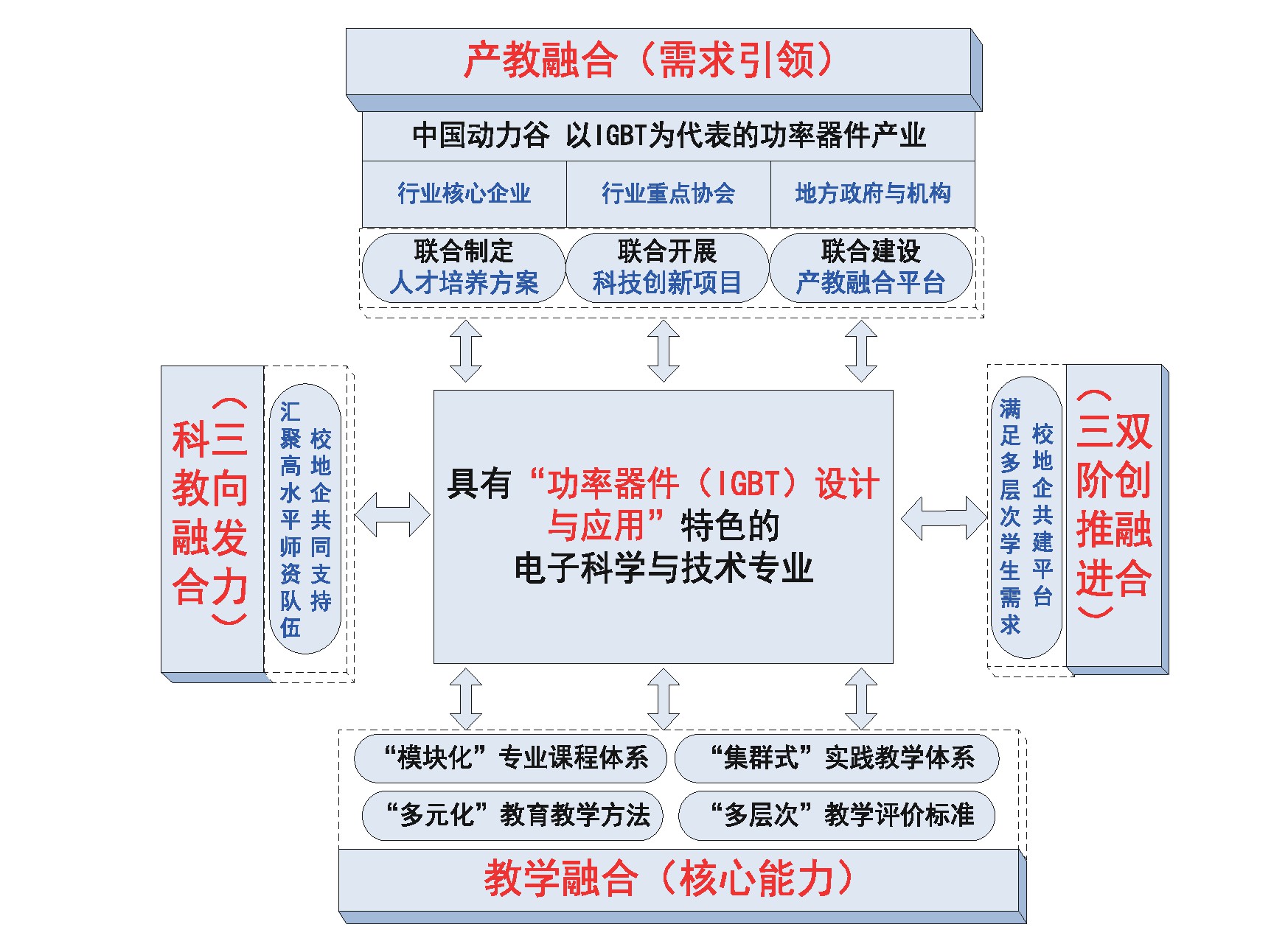 电子科学与技术专业课程与行业趋势_电子科学与技术应用前景