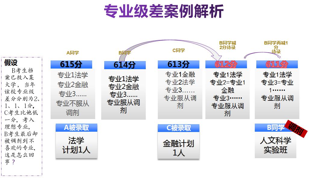 高校录取规则深度解读_高校录取规则深度解读图片