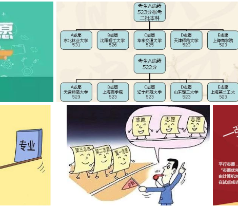 平行志愿的策略运用_平行志愿的原则