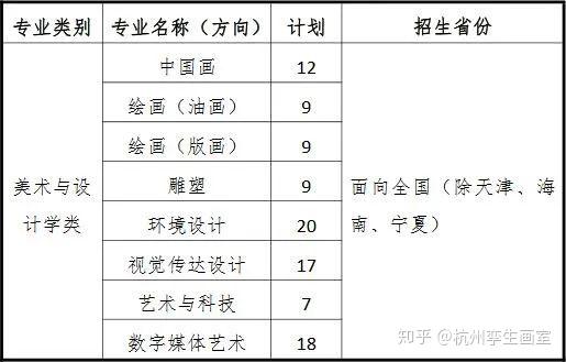 艺术与设计类专业志愿填报要点_艺术与设计包含哪些专业