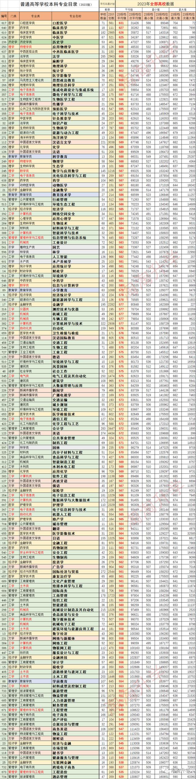 旅游管理专业志愿填报：探索世界_世界旅游管理专业大学排行