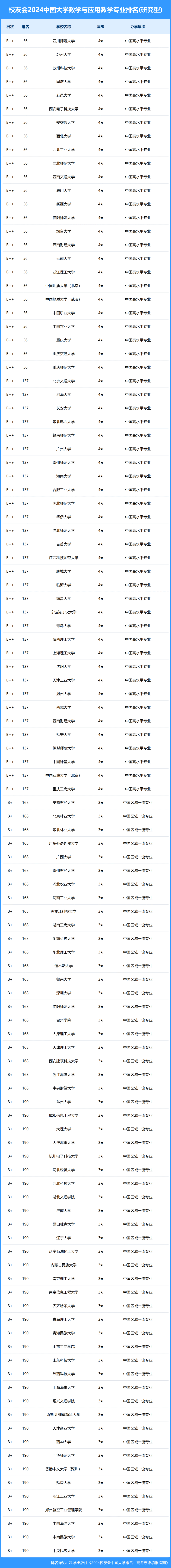 数学与应用数学专业课程与数学研究企业需求_数学与应用数学行业分析报告