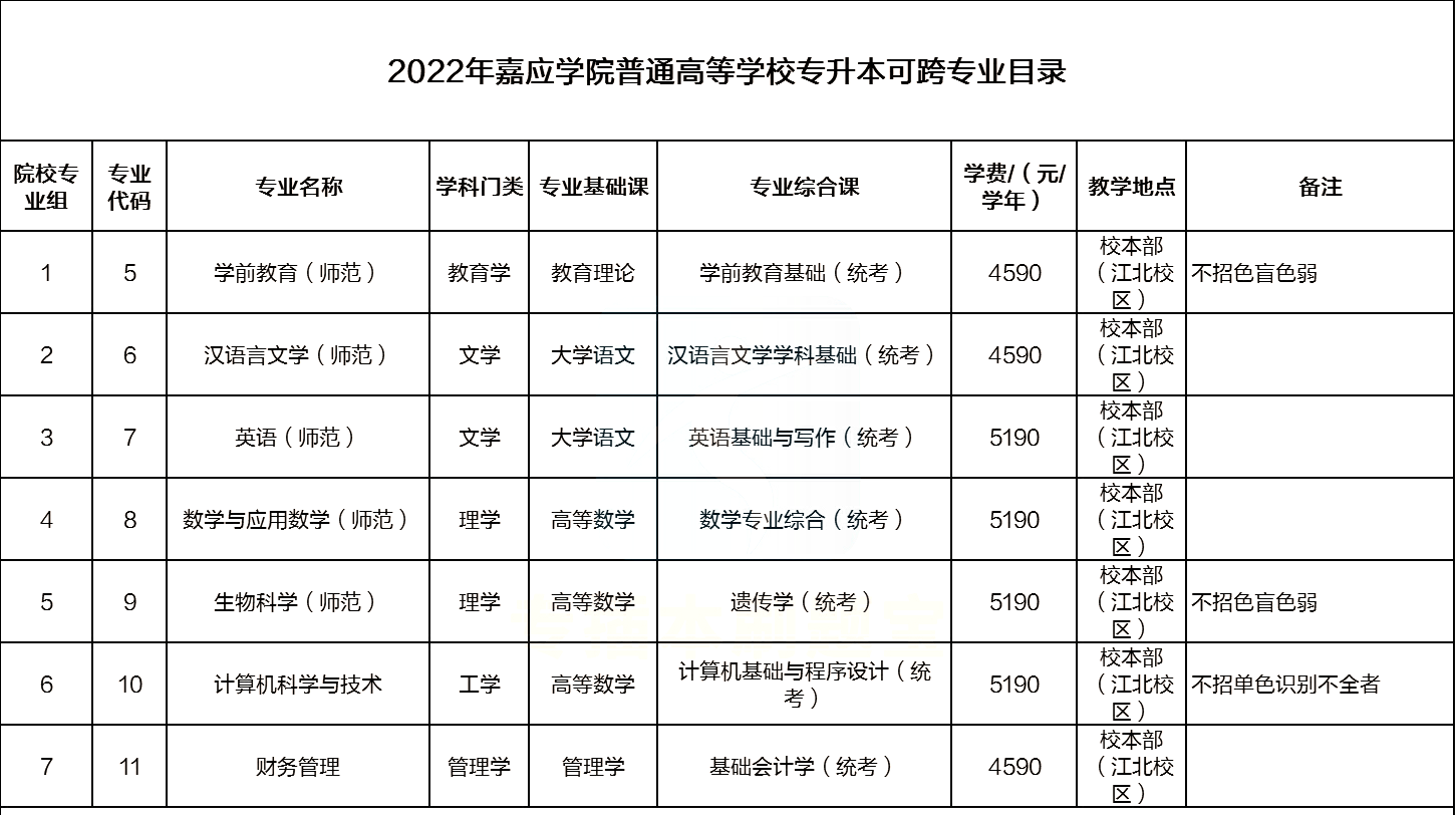 跨专业志愿填报的策略_可以跨专业报志愿吗