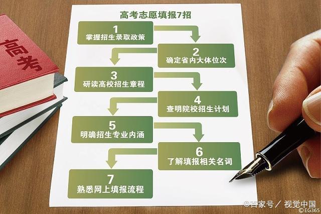 跨专业志愿填报的策略_可以跨专业报志愿吗