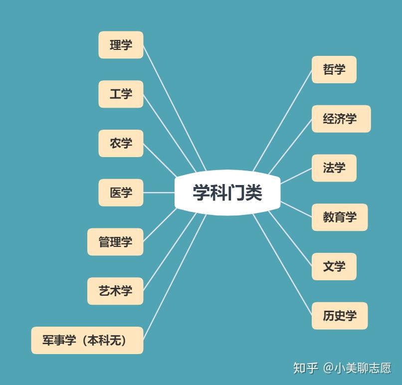 包含高分子材料与工程的学科知识与职业机会的词条