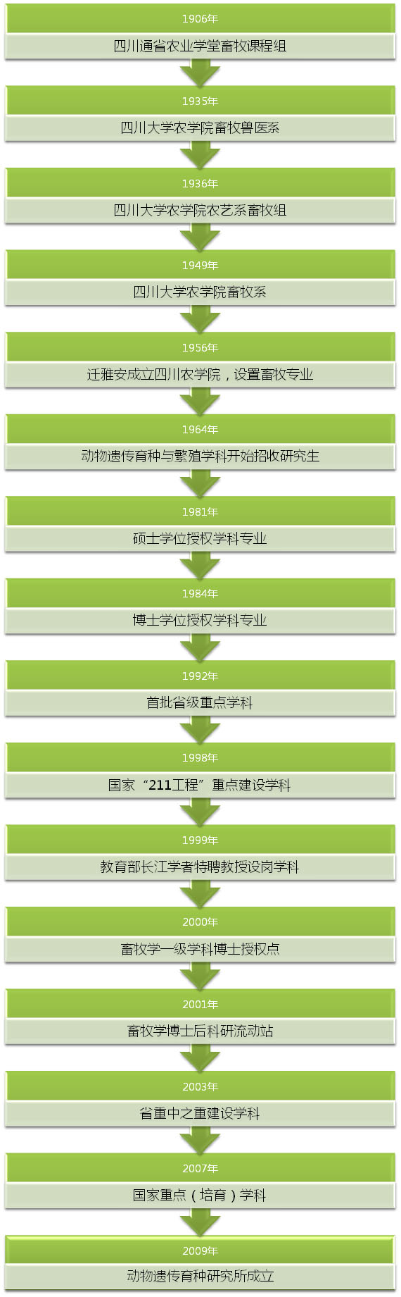 走进动物遗传育种与繁殖专业的遗传改良_动物遗传育种与繁殖属于哪一类