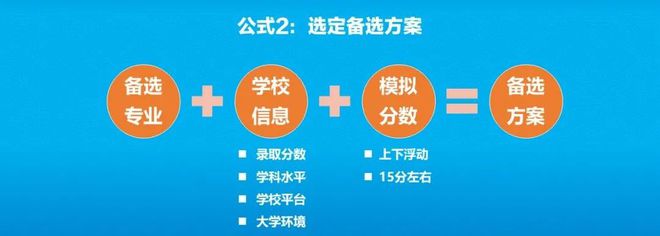 院校环境与志愿选择_我国高校环境专业目前的现状