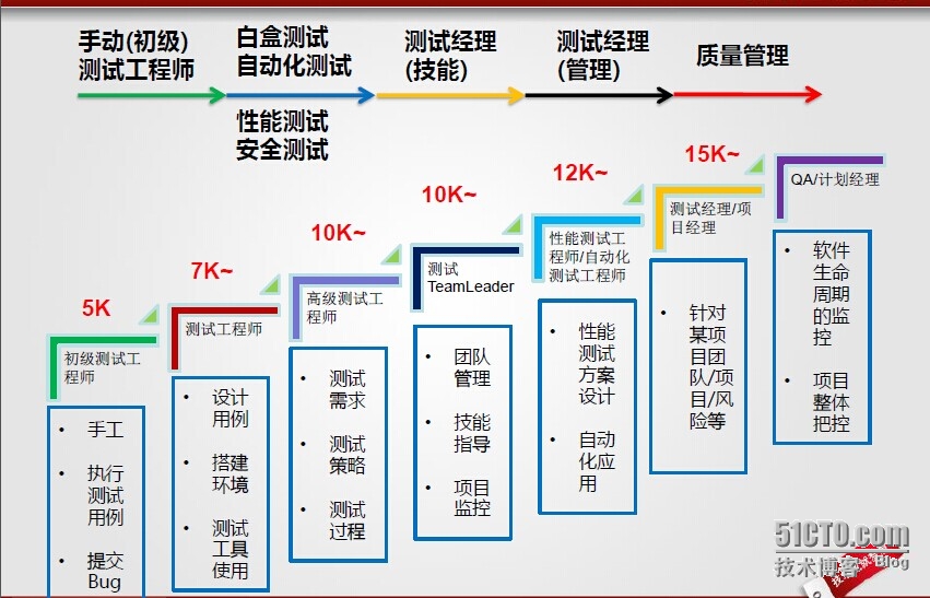 职业规划与职业发展路径规划_职业生涯规划书中的职业发展路径