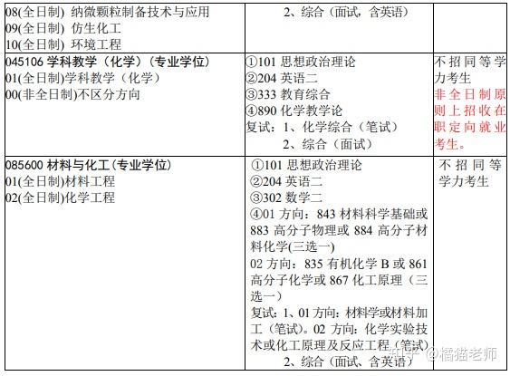 材料化学的学科内容与就业前景_材料化学专业内容