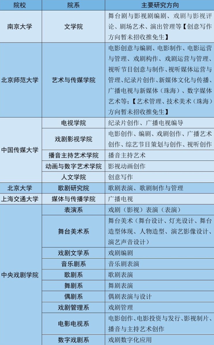 戏剧与影视学专业课程内容与表演艺术_戏剧与影视学专业就业方向