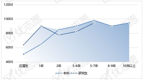 心理学的学科内容与就业前景_心理学的学科门类