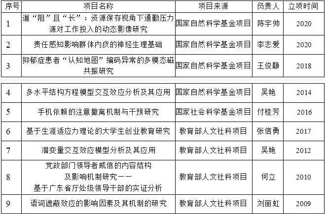 心理学的学科内容与就业前景_心理学的学科门类