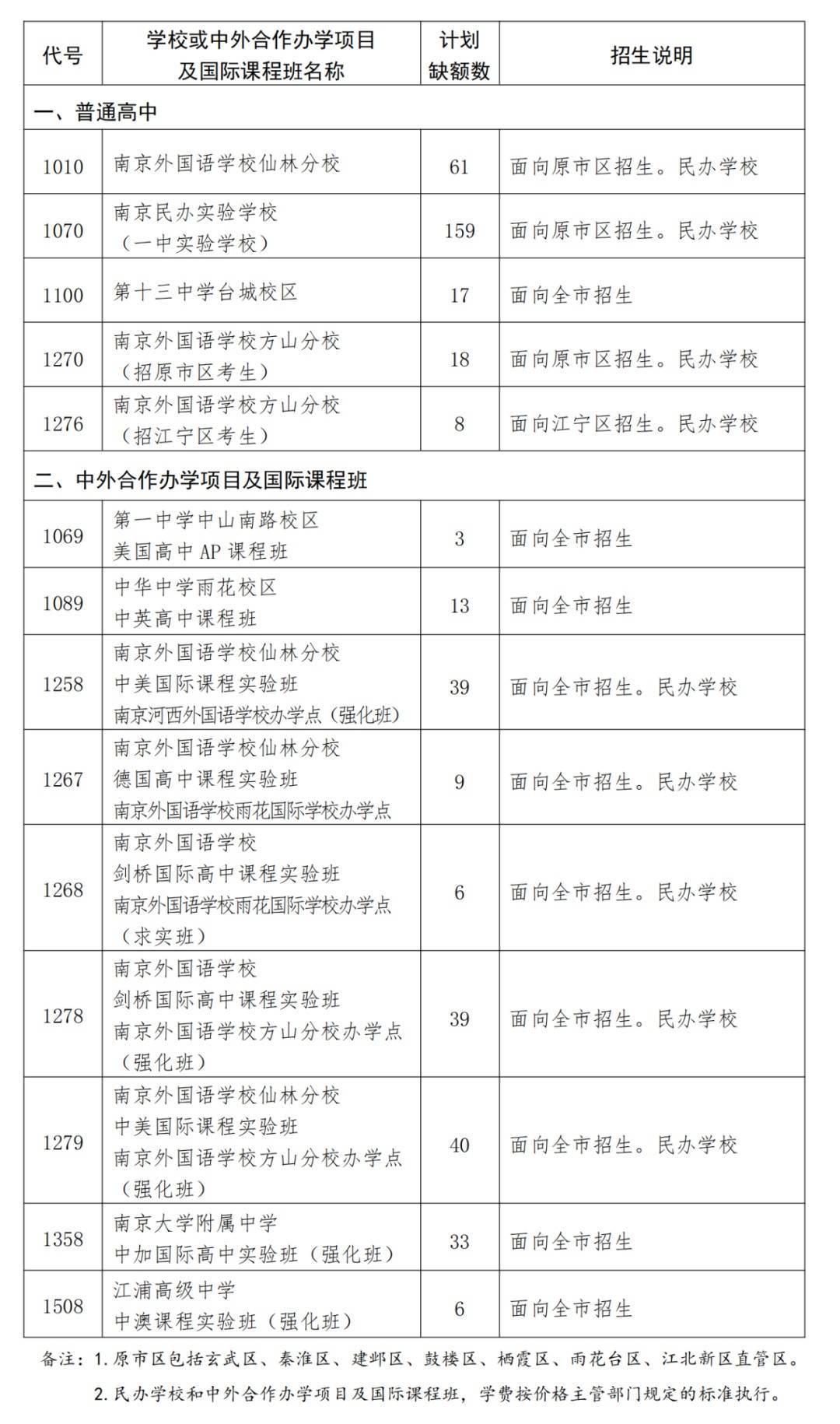 院校实践机会的志愿重要性_在校期间社会实践与志愿服务