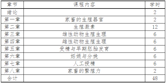 动物科学与技术专业课程与就业前景_动物科学与技术专业课程与就业前景如何