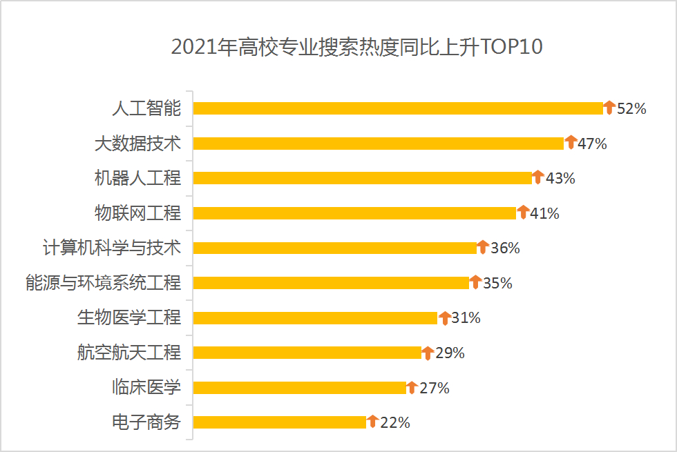 志愿填报的行业趋势预测_志愿填报行业前景在哪里