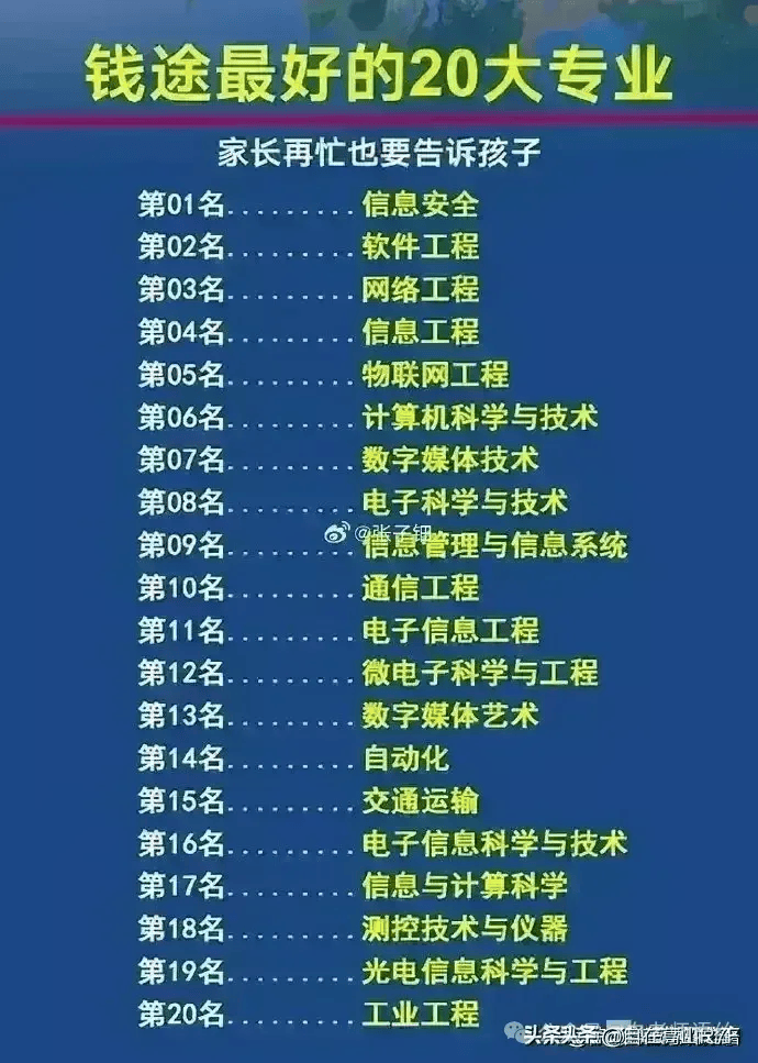 专业认证在志愿填报中的重要性_专业认证在志愿填报中的重要性怎么写